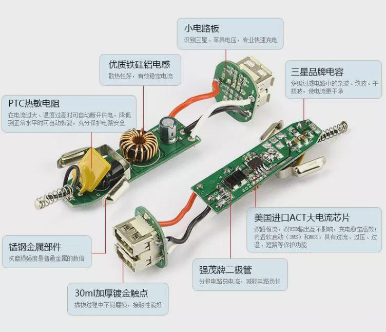 车载充电器结构