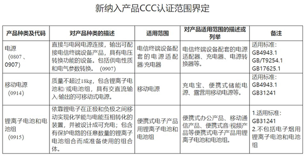 锂电池相关产品将实施强制性产品认证管理