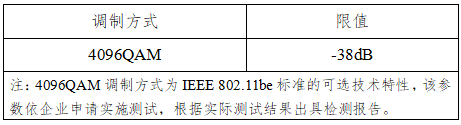 矢量幅度误差（EVM）