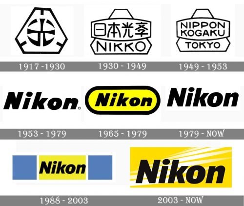 Nikon Logo history