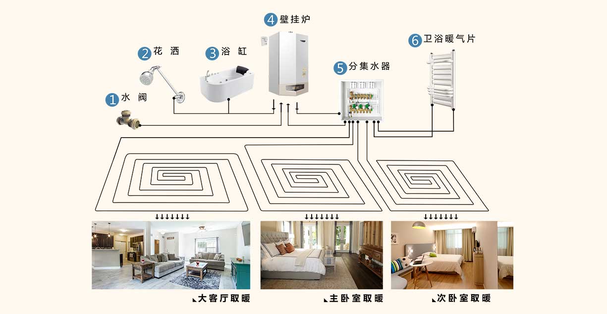 成都地暖