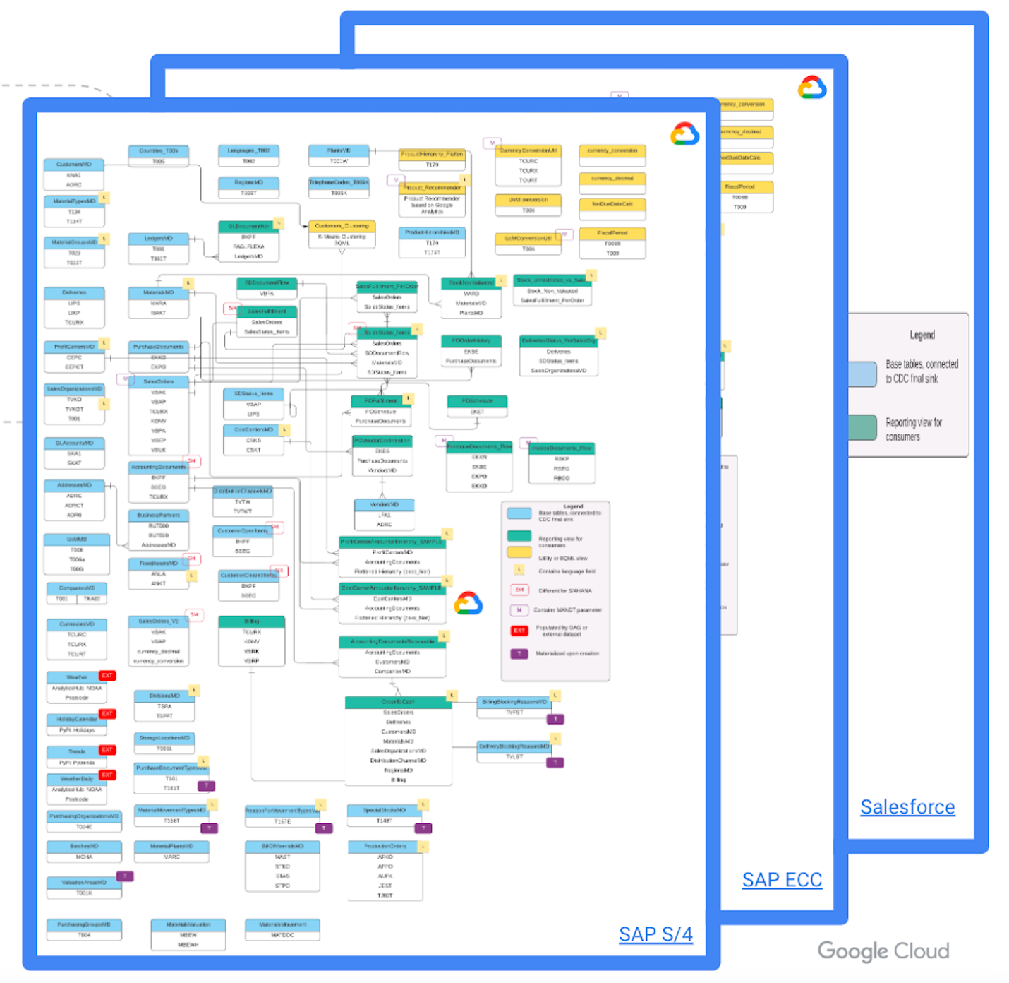 pre-built data model