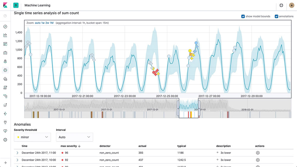 screenshot-kibana-machine-learning-feature-page.jpg