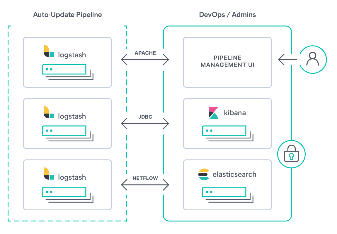 Diagram of Logstash