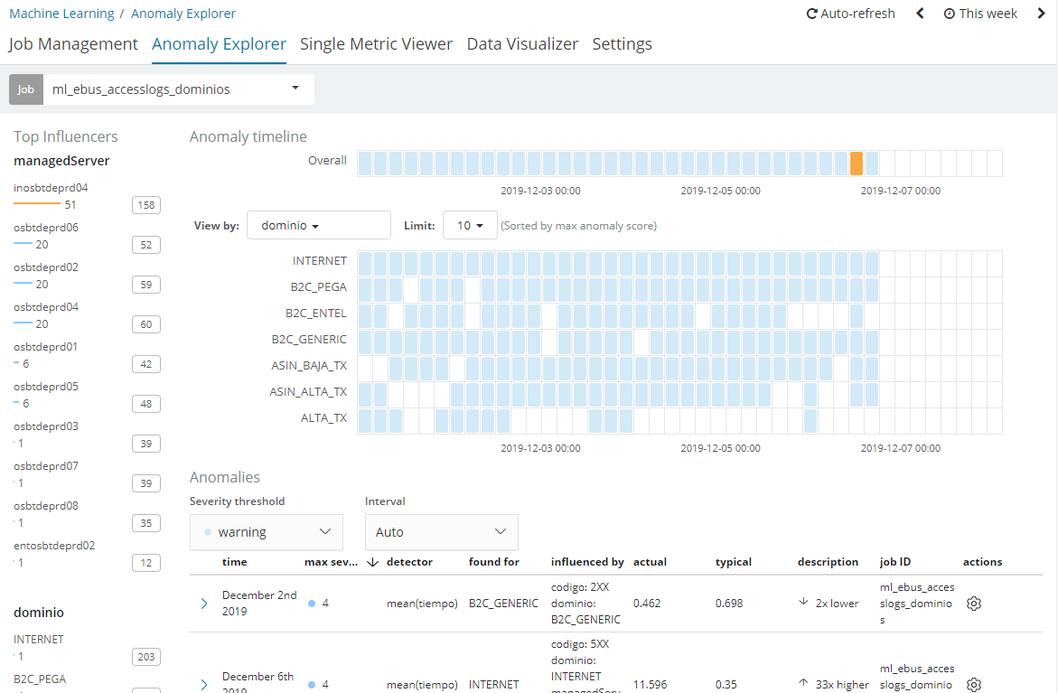 Screenshot of Entel dashboard