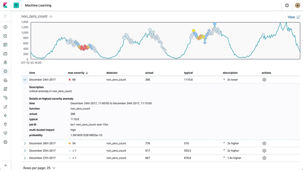 screenshot-machine-learning-root-cause-feature-page.jpg