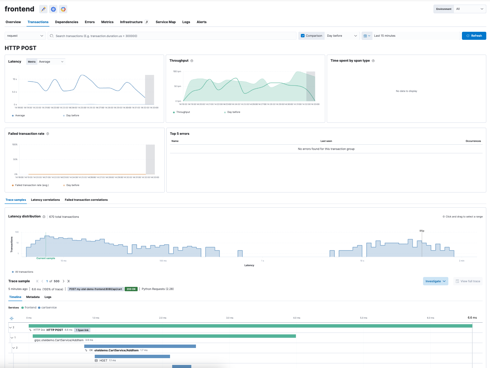 Average latency for this transaction, throughput, any failures, and of course the trace!