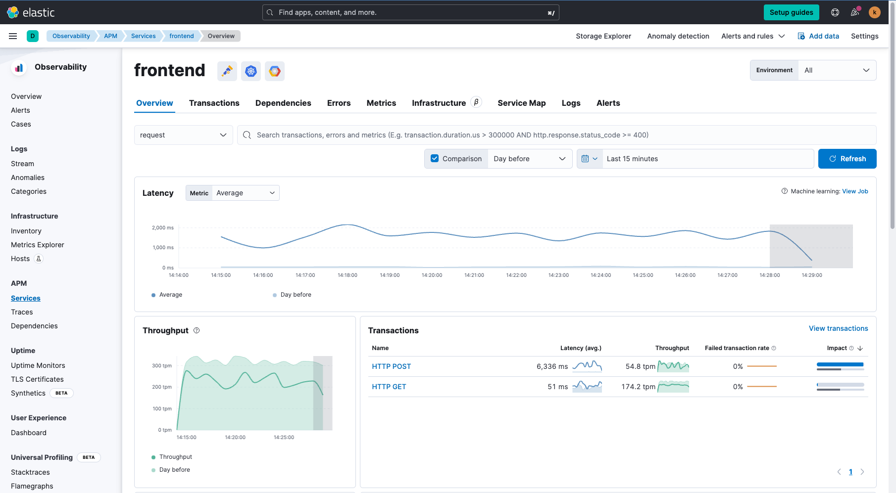 elastic observability frontend overview