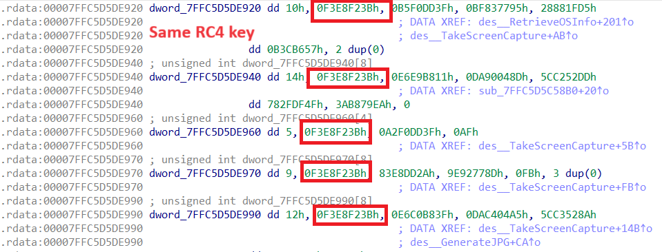 Same RC4 key for different encrypted string