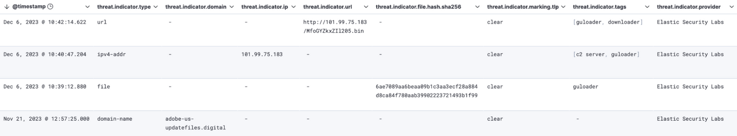 STIX2ECS data in Kibana