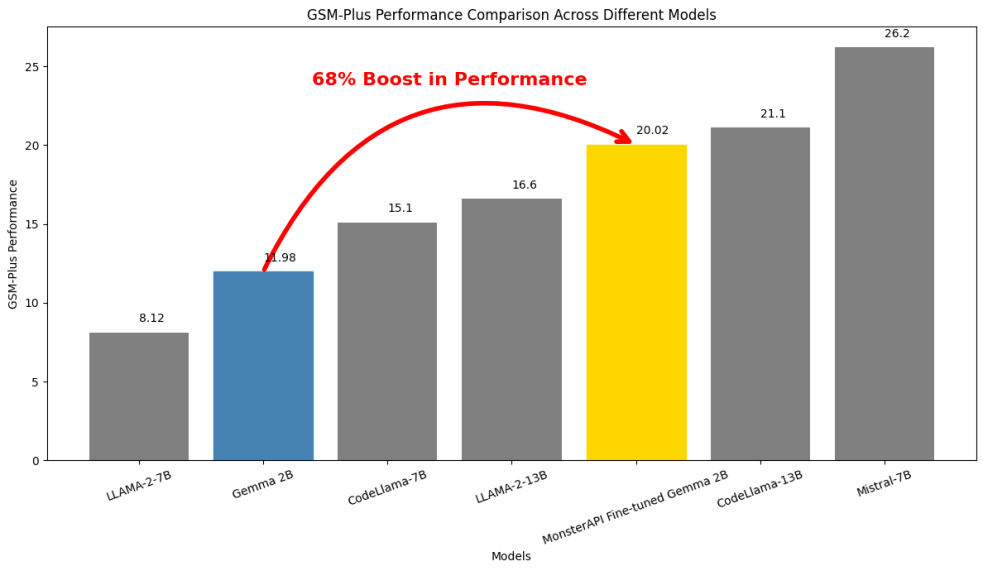 Benchmarking Performance