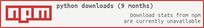 NPM Downloads