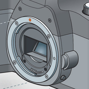 5W Samples - Camera Rig