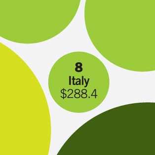 5W Samples - Richest Countries