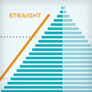 5W Samples - Demographic Charts