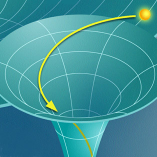 5W Samples - Theory of Relativity