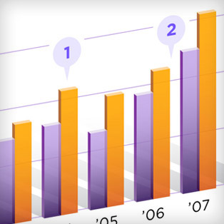 5W Samples - Qualcomm Stylebook 1 - Bars chart