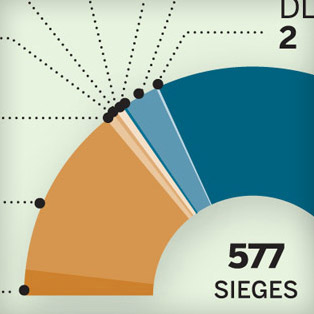 5W Samples - Le Monde Stylebook 2 - Elections charts