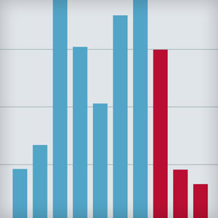 5W Samples - Tamedia Stylebook 3 - Multiple charts