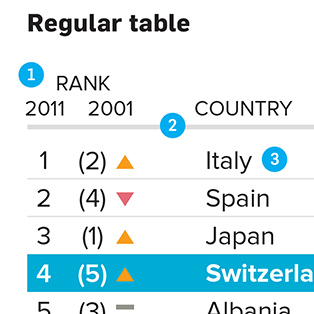 5W Samples - Knowable Magazine Stylebook 3 - Tables