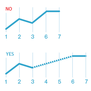 5W Samples - National Geographic Magazine Stylebook 2 - Fever charts