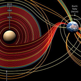 5W Samples - Cosmic journeys