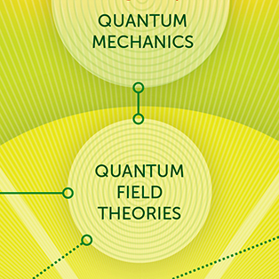 5W Samples - The Zoomable Universe - Physics