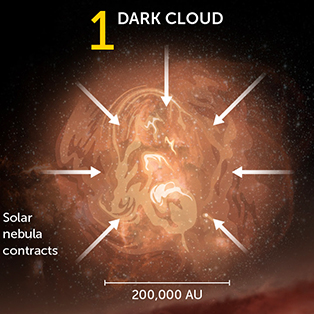 5W Samples - The Zoomable Universe - Protoplanetary Disks