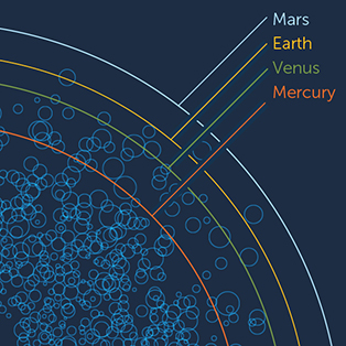 5W Samples - The Zoomable Universe - Exoplanets