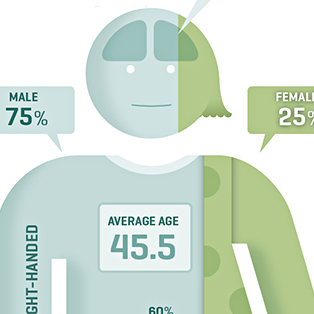 5W Samples - Infografistas by the numbers