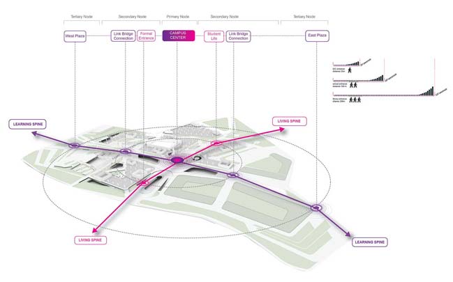 Singapore University of Technology & Design by UNStudio