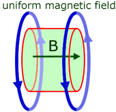 helmholtz coils - diagram #2