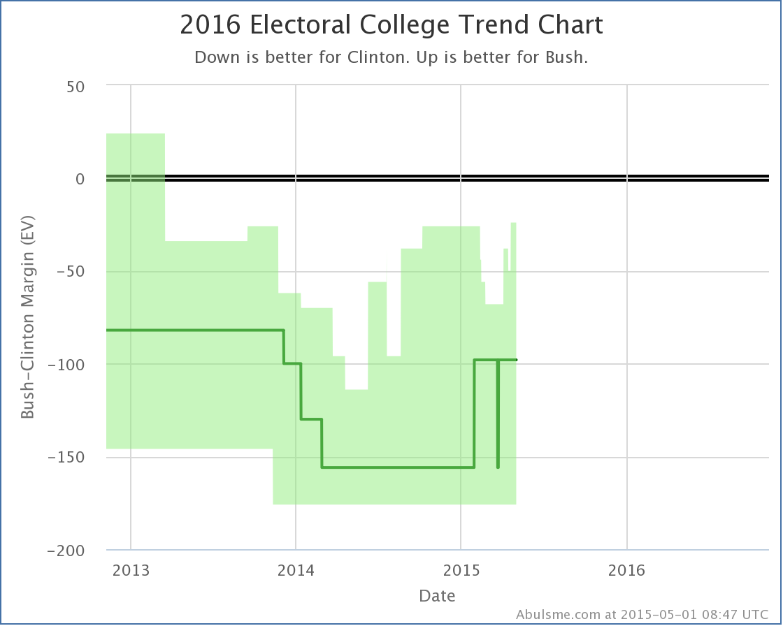 chart-24