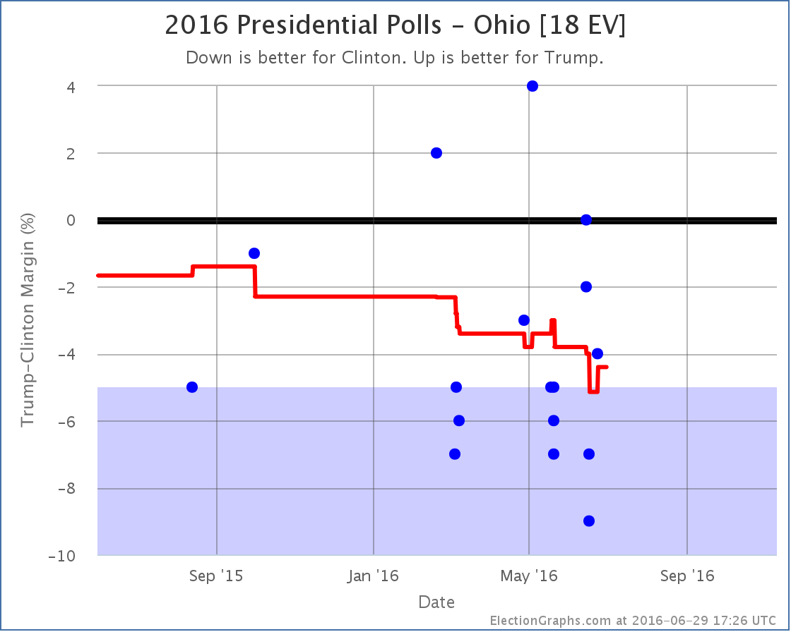 chart-189