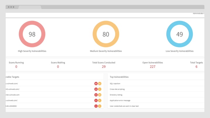 Acunetix Premium Dashboard First Steps with Acunetix