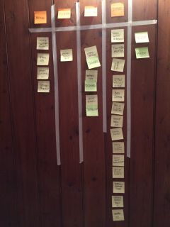 Kanban progress