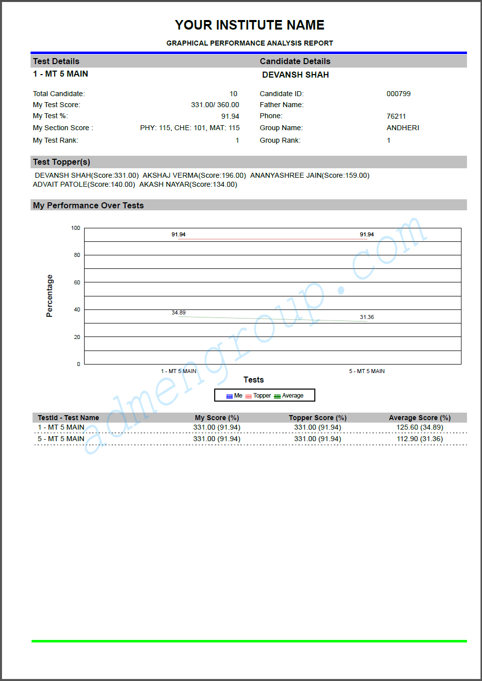 Online Test Result Graphical Report ti
      Online Test Result Graphical Report