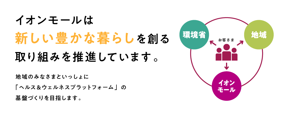 イオンモールは新しい豊かな暮らしを創る取り組みを推進しています。地域のみなさまといっしょに「ヘルス＆ウェルネスプラットフォーム」の基盤づくりを目指します。環境省お客さま地域イオンモール