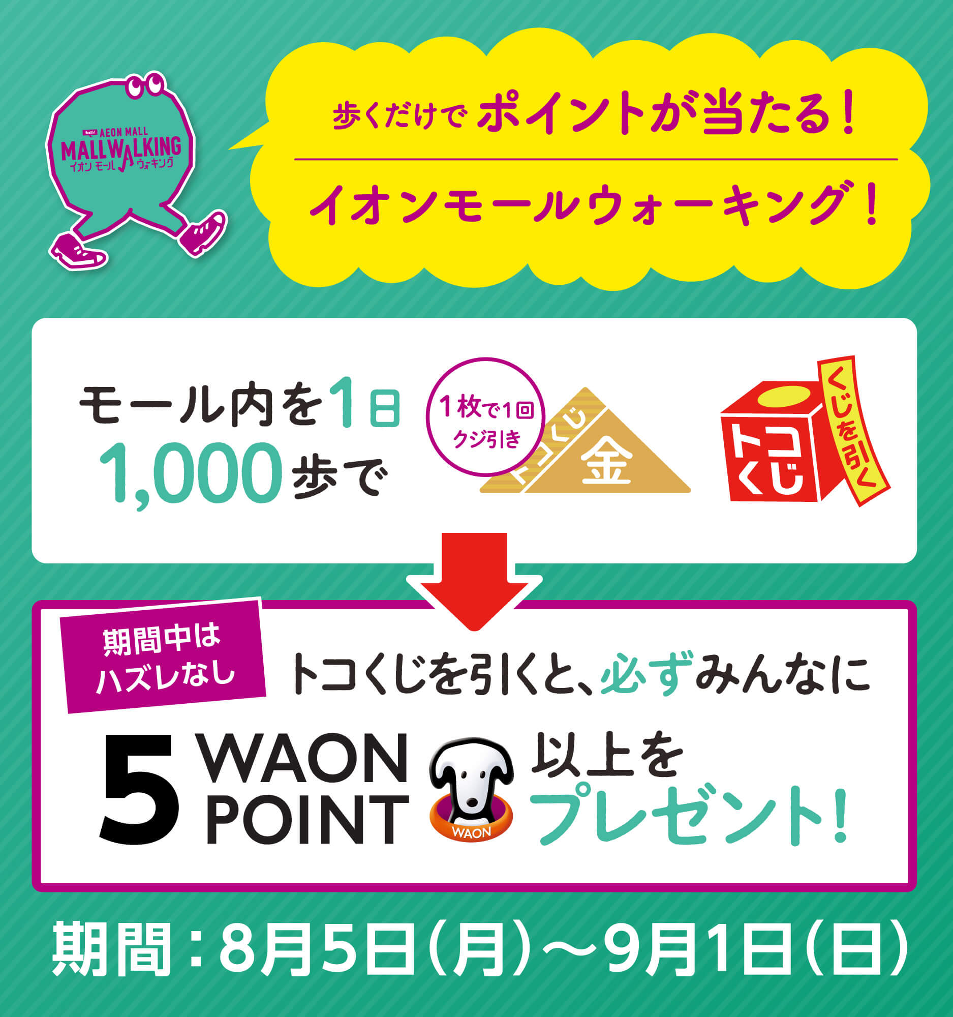 AEON MALL イオンマールウォーキング 歩くだけでポイントが当たる！イオンモールウォーキング！ モール内を1日1000歩で1枚で1回くじ引き 期間中はハズレなしトコくじを引くと、必ずみんなに5WAON POINT以上をプレゼント！期間：8月5日(月)～9月1日(日)