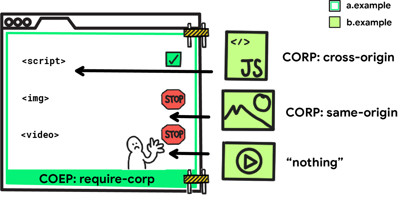 COEP: require-corp