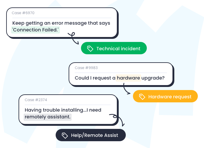 AI-Powered Tagging for Targeted IT Support