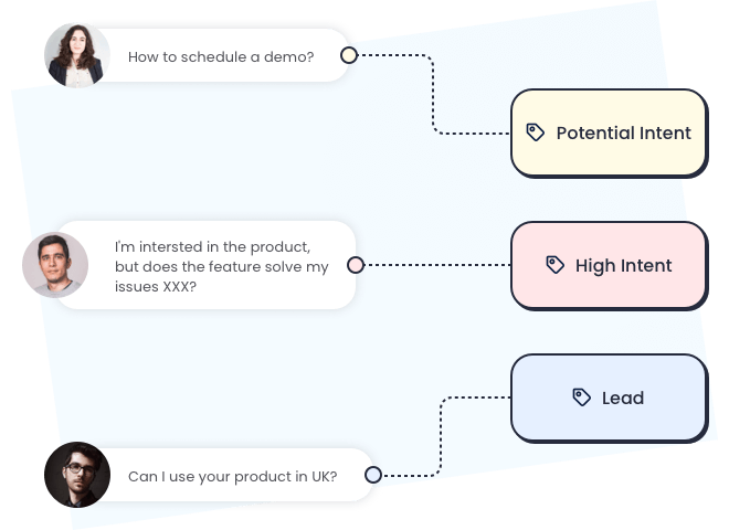 Improve Lead Conversion Through Segment-based Strategies