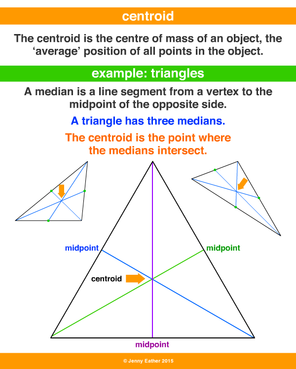 centroid