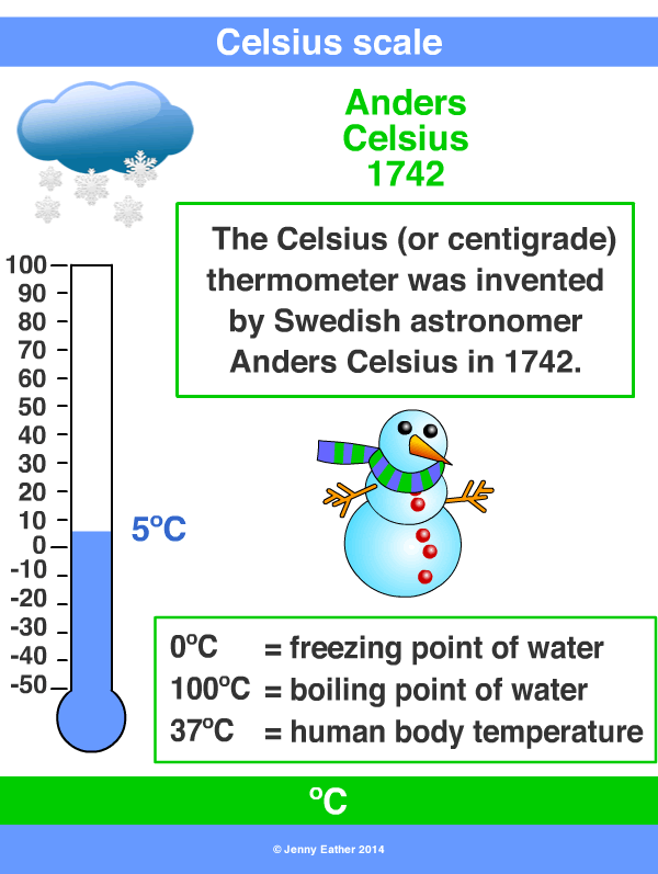 temperaure