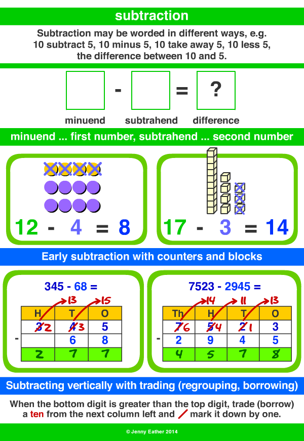 subtraction, subtrahend