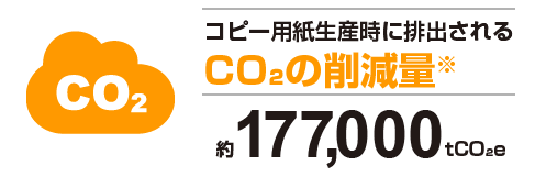 コピー用紙生産時に排出されるCO₂削減量が自動車燃料によるCO₂排出量の36,950台分に相当