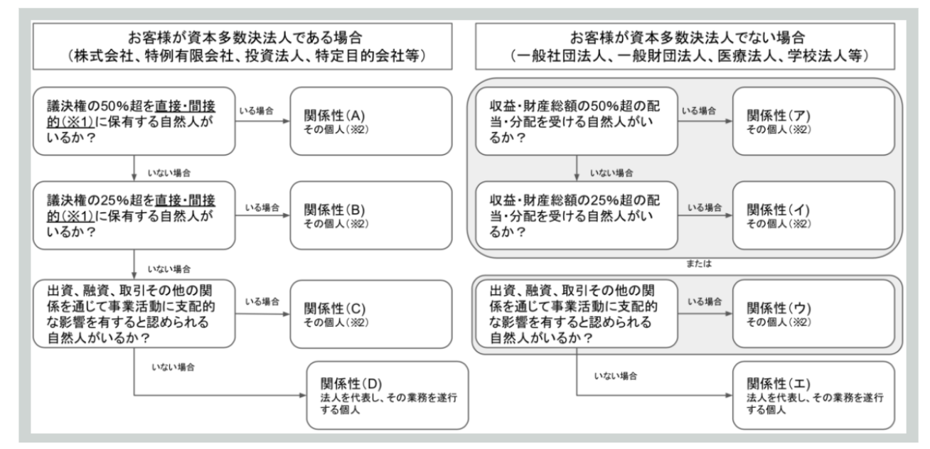 質的支配者との関係