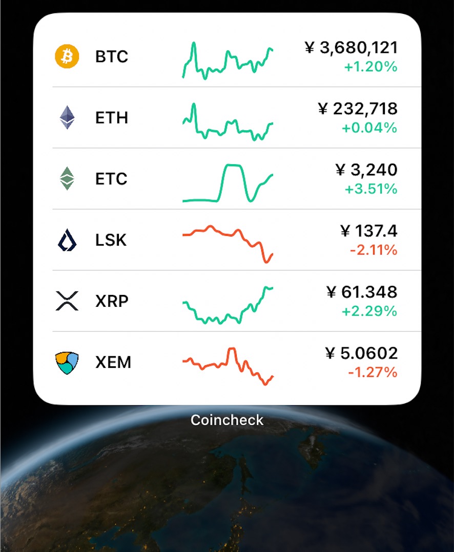 コインチェックアプリ（iOS）のウィジェット