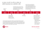 Roadmap