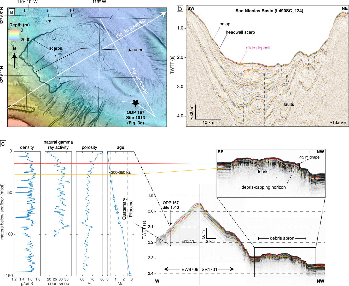 Diagram of the San Nicolas submarine landslide off the southern California coast